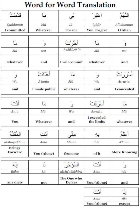 Seeking Allaah' forgiveness after the last tashahhud and before salam-word-to-word