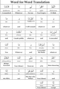 Seeking Allaah' forgiveness after the last tashahhud and before salam-word-to-word