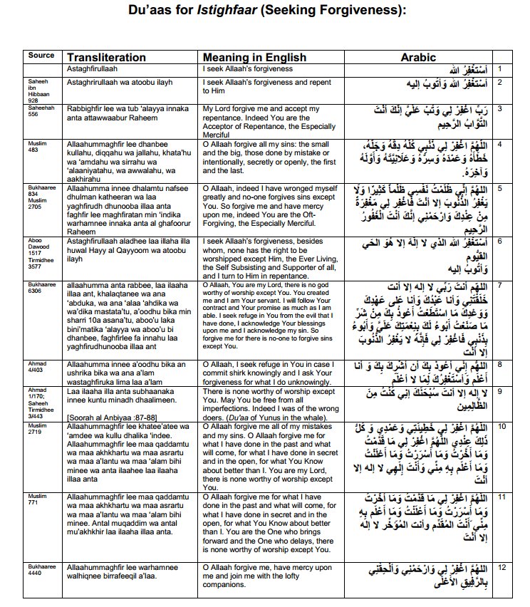 Authentic Du'aas for Istighfaar (Seeking Forgiveness)