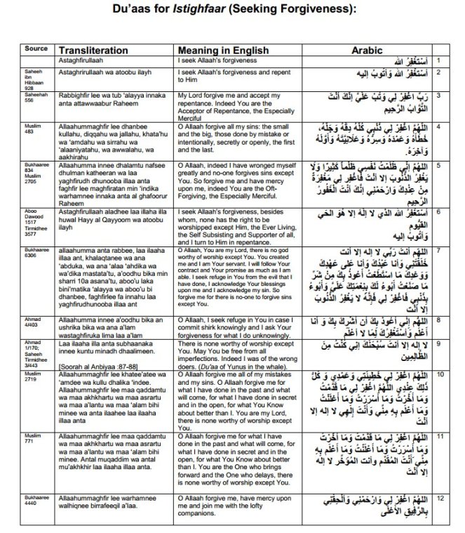Authentic Du'aas for Istighfaar (Seeking Forgiveness)
